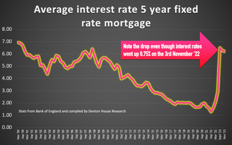 Interest Rates Graphic