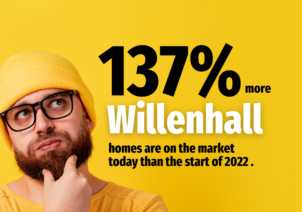 45% More Willenhall Homes are on the Market Today Than a Year Ago